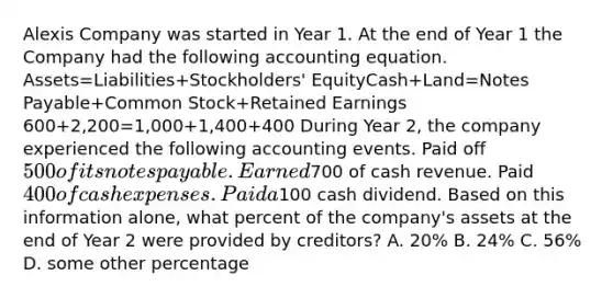 Alexis Company was started in Year 1. At the end of Year 1 the Company had the following accounting equation. Assets=Liabilities+Stockholders' EquityCash+Land=Notes Payable+Common Stock+Retained Earnings 600+2,200=1,000+1,400+400 During Year 2, the company experienced the following accounting events. Paid off 500 of its notes payable. Earned700 of cash revenue. Paid 400 of cash expenses. Paid a100 cash dividend. Based on this information alone, what percent of the company's assets at the end of Year 2 were provided by creditors? A. 20% B. 24% C. 56% D. some other percentage