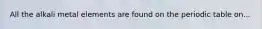 All the alkali metal elements are found on the periodic table on...