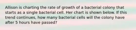 Allison is charting the rate of growth of a bacterial colony that starts as a single bacterial cell. Her chart is shown below. If this trend continues, how many bacterial cells will the colony have after 5 hours have passed?