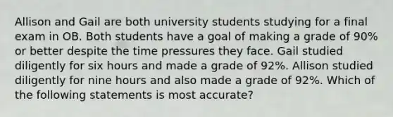 Allison and Gail are both university students studying for a final exam in OB. Both students have a goal of making a grade of 90% or better despite the time pressures they face. Gail studied diligently for six hours and made a grade of 92%. Allison studied diligently for nine hours and also made a grade of 92%. Which of the following statements is most accurate?