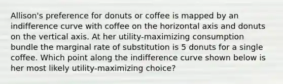 Allison's preference for donuts or coffee is mapped by an indifference curve with coffee on the horizontal axis and donuts on the vertical axis. At her utility-maximizing consumption bundle the marginal rate of substitution is 5 donuts for a single coffee. Which point along the indifference curve shown below is her most likely utility-maximizing choice?