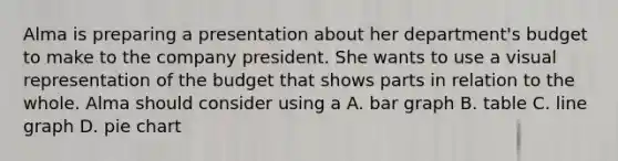 Alma is preparing a presentation about her department's budget to make to the company president. She wants to use a visual representation of the budget that shows parts in relation to the whole. Alma should consider using a A. bar graph B. table C. line graph D. pie chart