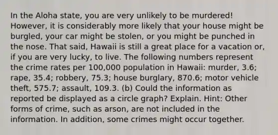 In the Aloha state, you are very unlikely to be murdered! However, it is considerably more likely that your house might be burgled, your car might be stolen, or you might be punched in the nose. That said, Hawaii is still a great place for a vacation or, if you are very lucky, to live. The following numbers represent the crime rates per 100,000 population in Hawaii: murder, 3.6; rape, 35.4; robbery, 75.3; house burglary, 870.6; motor vehicle theft, 575.7; assault, 109.3. (b) Could the information as reported be displayed as a circle graph? Explain. Hint: Other forms of crime, such as arson, are not included in the information. In addition, some crimes might occur together.