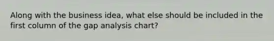 Along with the business idea, what else should be included in the first column of the gap analysis chart?