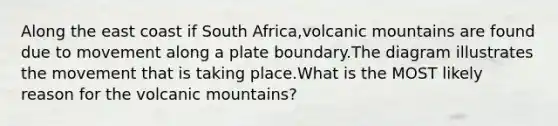 Along the east coast if South Africa,volcanic mountains are found due to movement along a plate boundary.The diagram illustrates the movement that is taking place.What is the MOST likely reason for the volcanic mountains?