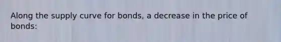 Along the supply curve for​ bonds, a decrease in the price of bonds: