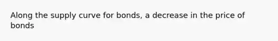 Along the supply curve for​ bonds, a decrease in the price of bonds