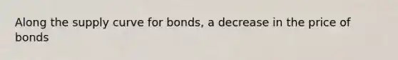 Along the supply curve for bonds, a decrease in the price of bonds