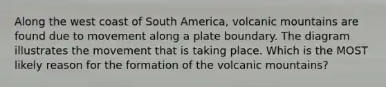 Along the west coast of South America, volcanic mountains are found due to movement along a plate boundary. The diagram illustrates the movement that is taking place. Which is the MOST likely reason for the formation of the volcanic mountains?