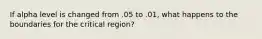 If alpha level is changed from .05 to .01, what happens to the boundaries for the critical region?