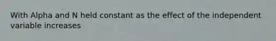 With Alpha and N held constant as the effect of the independent variable increases