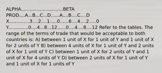 ALPHA.............................BETA PROD....A...B...C...D......A....B....C....D X..............3....2....1.....0......6....4....2.....0 Y..............0....4...8...12......0....4....8....12 Refer to the tables. The range of the terms of trade that would be acceptable to both countries is: A) between 1 unit of X for 1 unit of Y and 1 unit of X for 2 units of Y B) between 4 units of X for 1 unit of Y and 2 units of X for 1 unit of Y C) between 1 unit of X for 2 units of Y and 1 unit of X for 4 units of Y D) between 2 units of X for 1 unit of Y and 1 unit of X for 1 units of Y