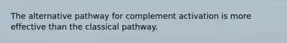 The alternative pathway for complement activation is more effective than the classical pathway.