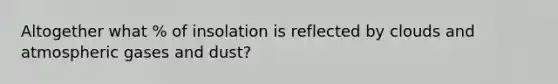 Altogether what % of insolation is reflected by clouds and atmospheric gases and dust?