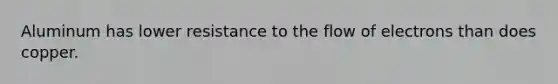 Aluminum has lower resistance to the flow of electrons than does copper.
