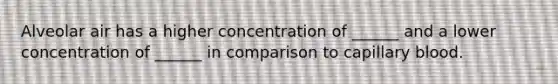 Alveolar air has a higher concentration of ______ and a lower concentration of ______ in comparison to capillary blood.