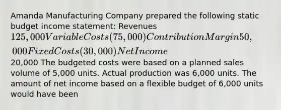 Amanda Manufacturing Company prepared the following static budget income statement: Revenues 125,000 Variable Costs (75,000) Contribution Margin 50,000 Fixed Costs (30,000) Net Income20,000 The budgeted costs were based on a planned sales volume of 5,000 units. Actual production was 6,000 units. The amount of net income based on a flexible budget of 6,000 units would have been