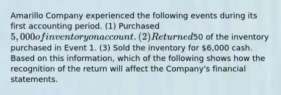 Amarillo Company experienced the following events during its first accounting period. (1) Purchased 5,000 of inventory on account. (2) Returned50 of the inventory purchased in Event 1. (3) Sold the inventory for 6,000 cash. Based on this information, which of the following shows how the recognition of the return will affect the Company's financial statements.