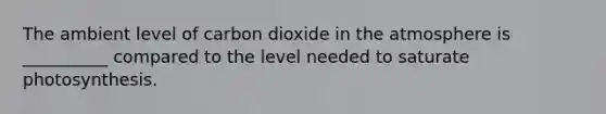 The ambient level of carbon dioxide in the atmosphere is __________ compared to the level needed to saturate photosynthesis.