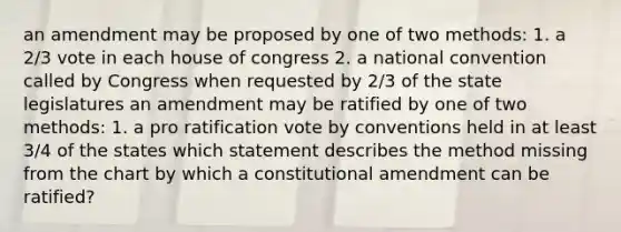 an amendment may be proposed by one of two methods: 1. a 2/3 vote in each house of congress 2. a national convention called by Congress when requested by 2/3 of the state legislatures an amendment may be ratified by one of two methods: 1. a pro ratification vote by conventions held in at least 3/4 of the states which statement describes the method missing from the chart by which a constitutional amendment can be ratified?