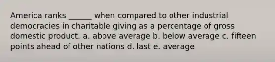 America ranks ______ when compared to other industrial democracies in charitable giving as a percentage of gross domestic product. a. above average b. below average c. fifteen points ahead of other nations d. last e. average