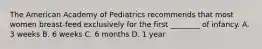 The American Academy of Pediatrics recommends that most women breast-feed exclusively for the first ________ of infancy. A. 3 weeks B. 6 weeks C. 6 months D. 1 year