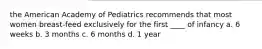 the American Academy of Pediatrics recommends that most women breast-feed exclusively for the first ____ of infancy a. 6 weeks b. 3 months c. 6 months d. 1 year