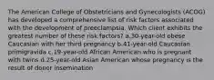 The American College of Obstetricians and Gynecologists (ACOG) has developed a comprehensive list of risk factors associated with the development of preeclampsia. Which client exhibits the greatest number of these risk factors? a.30-year-old obese Caucasian with her third pregnancy b.41-year-old Caucasian primigravida c.19-year-old African American who is pregnant with twins d.25-year-old Asian American whose pregnancy is the result of donor insemination