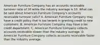 American Furniture Company has an accounts receivable turnover ratio of 20 while the industry average is 10. What can be said about American Furniture​ Company's accounts receivable turnover​ ratio? A. American Furniture Company may have a credit policy that is too lenient in granting credit to new customers. B. American Furniture Company may have a lax credit department. C. American Furniture Company collects accounts receivable slower than the industry average. D. American Furniture Company collects accounts receivable faster than the industry average.