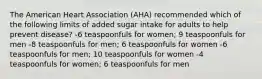 The American Heart Association (AHA) recommended which of the following limits of added sugar intake for adults to help prevent disease? -6 teaspoonfuls for women; 9 teaspoonfuls for men -8 teaspoonfuls for men; 6 teaspoonfuls for women -6 teaspoonfuls for men; 10 teaspoonfuls for women -4 teaspoonfuls for women; 6 teaspoonfuls for men