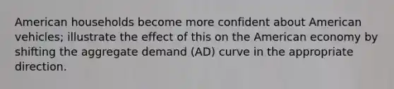 American households become more confident about American vehicles; illustrate the effect of this on the American economy by shifting the aggregate demand (AD) curve in the appropriate direction.