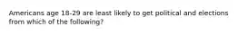 Americans age 18-29 are least likely to get political and elections from which of the following?