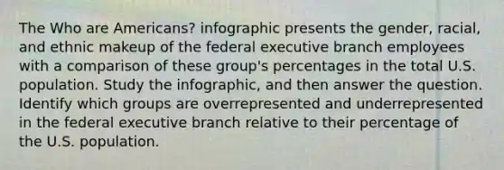 The Who are Americans? infographic presents the gender, racial, and ethnic makeup of the federal executive branch employees with a comparison of these group's percentages in the total U.S. population. Study the infographic, and then answer the question. Identify which groups are overrepresented and underrepresented in the federal executive branch relative to their percentage of the U.S. population.
