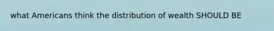 what Americans think the distribution of wealth SHOULD BE