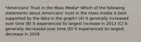 *Americans' Trust in the Mass Media* Which of the following statements about Americans' trust in the mass media is best supported by the data in the graph? (A) It generally increased over time (B) It experienced its largest increase in 2013 (C) It generally decreased over time (D) It experienced its largest decrease in 2016