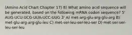 (Amino Acid Chart Chapter 17) 8) What amino acid sequence will be generated, based on the following mRNA codon sequence? 5' AUG-UCU-UCG-UUA-UCC-UUG 3' A) met-arg-glu-arg-glu-arg B) met-glu-arg-arg-glu-leu C) met-ser-leu-ser-leu-ser D) met-ser-ser-leu-ser-leu