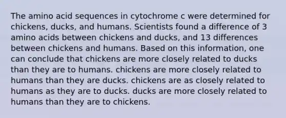 The amino acid sequences in cytochrome c were determined for chickens, ducks, and humans. Scientists found a difference of 3 amino acids between chickens and ducks, and 13 differences between chickens and humans. Based on this information, one can conclude that chickens are more closely related to ducks than they are to humans. chickens are more closely related to humans than they are ducks. chickens are as closely related to humans as they are to ducks. ducks are more closely related to humans than they are to chickens.