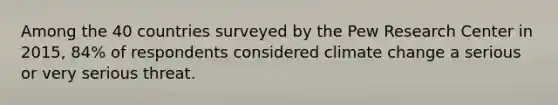 Among the 40 countries surveyed by the Pew Research Center in 2015, 84% of respondents considered climate change a serious or very serious threat.