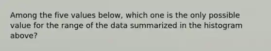 Among the five values below, which one is the only possible value for the range of the data summarized in the histogram above?