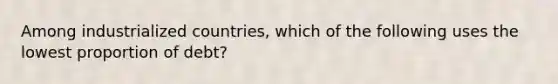 Among industrialized countries, which of the following uses the lowest proportion of debt?