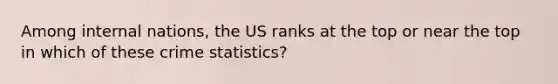 Among internal nations, the US ranks at the top or near the top in which of these crime statistics?