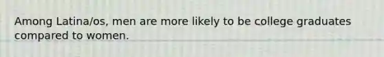 Among Latina/os, men are more likely to be college graduates compared to women.