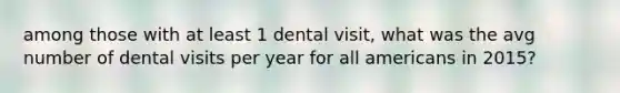 among those with at least 1 dental visit, what was the avg number of dental visits per year for all americans in 2015?