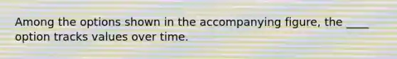 Among the options shown in the accompanying figure, the ____ option tracks values over time.