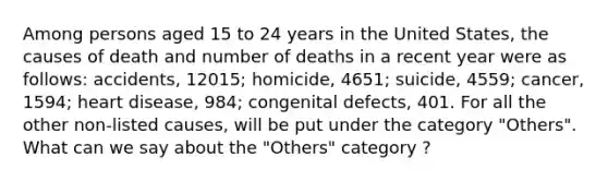 Among persons aged 15 to 24 years in the United States, the causes of death and number of deaths in a recent year were as follows: accidents, 12015; homicide, 4651; suicide, 4559; cancer, 1594; heart disease, 984; congenital defects, 401. For all the other non-listed causes, will be put under the category "Others". What can we say about the "Others" category ?