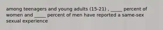 among teenagers and young adults (15-21) , _____ percent of women and _____ percent of men have reported a same-sex sexual experience