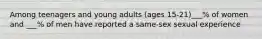 Among teenagers and young adults (ages 15-21)___% of women and ___% of men have reported a same-sex sexual experience