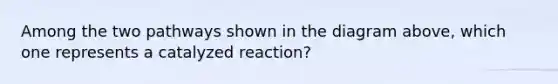 Among the two pathways shown in the diagram above, which one represents a catalyzed reaction?