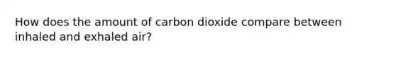 How does the amount of carbon dioxide compare between inhaled and exhaled air?