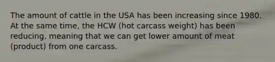 The amount of cattle in the USA has been increasing since 1980. At the same time, the HCW (hot carcass weight) has been reducing, meaning that we can get lower amount of meat (product) from one carcass.